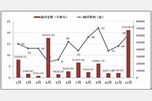 华士镇租房 江门市二手房